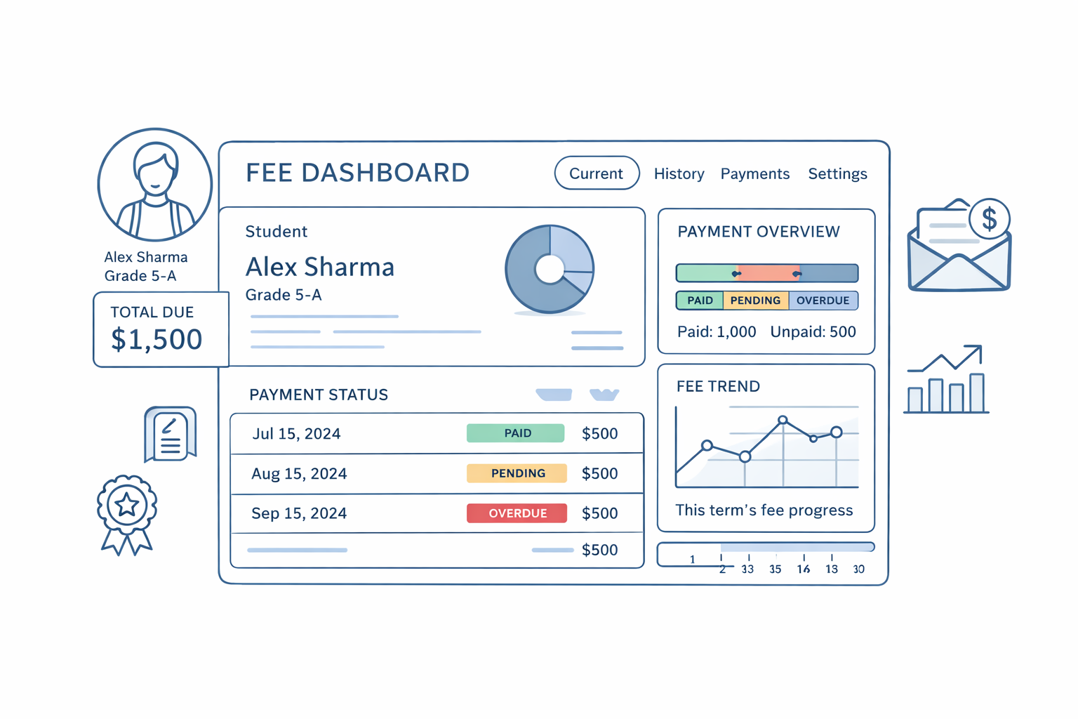Fee Management Overview