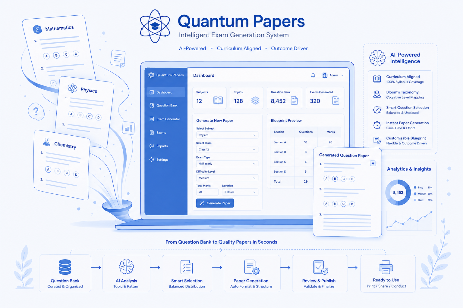 Quantum Papers - Intelligent Exam Generation Dashboard