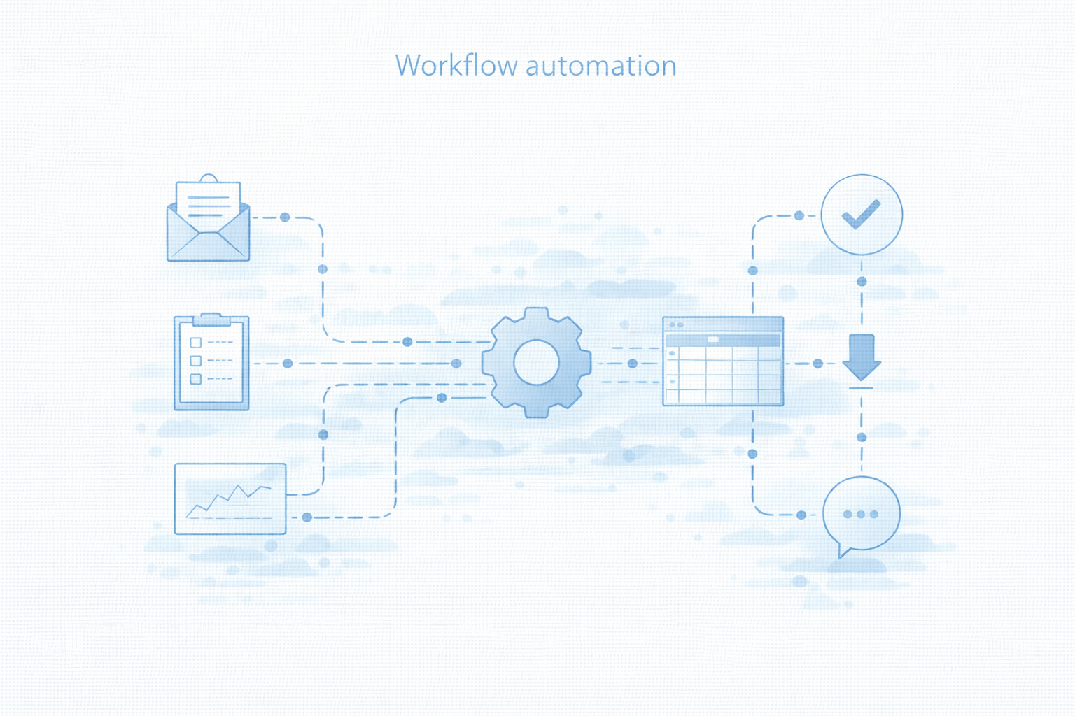 Automation Phase