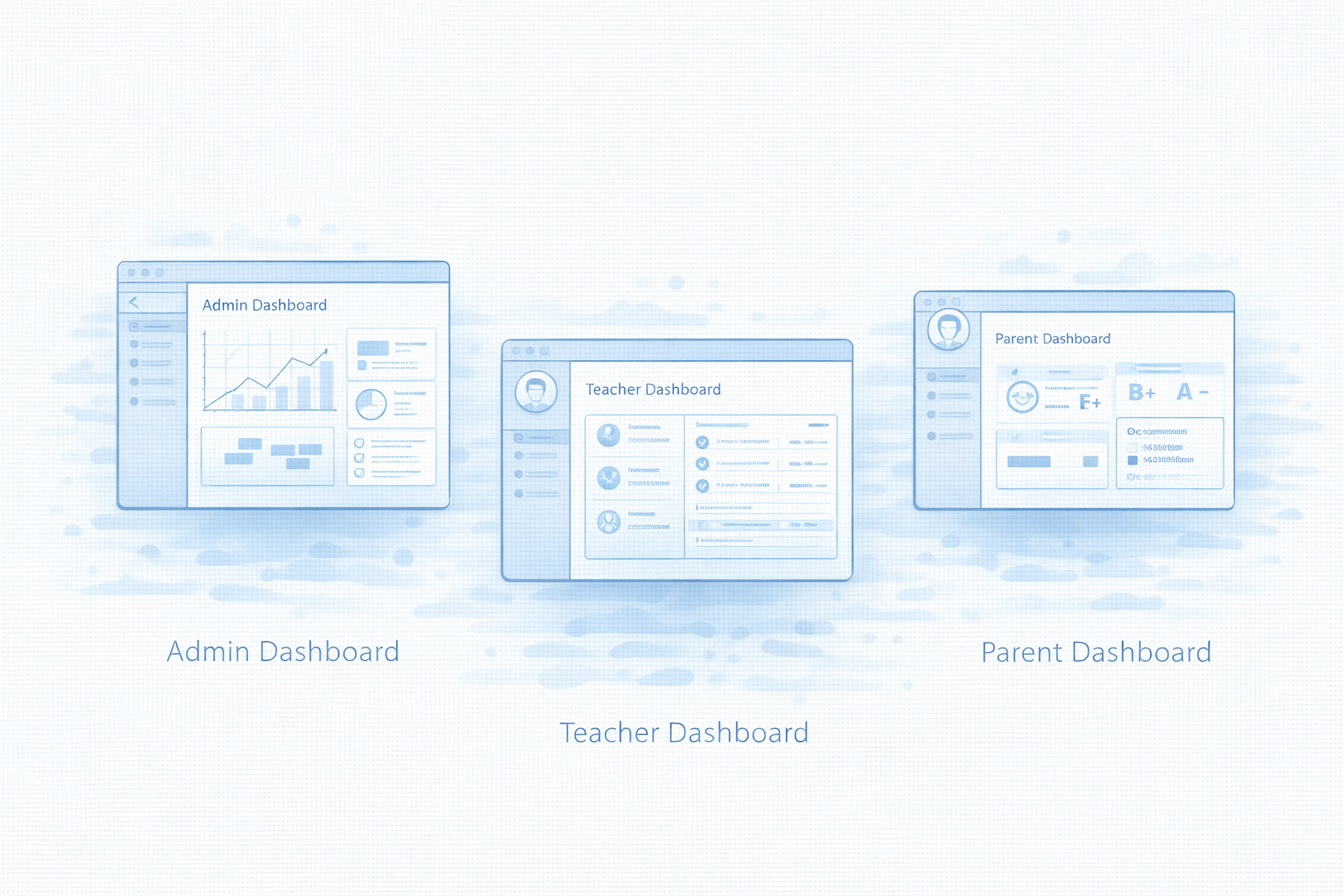 Personalization Phase
