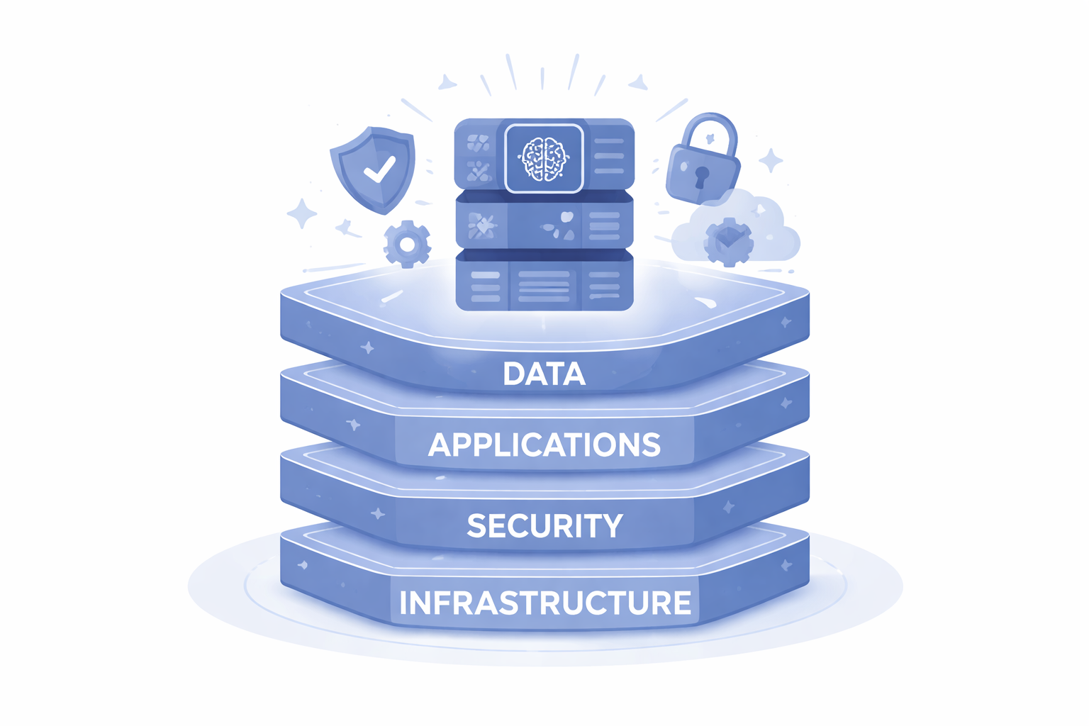 Digital Infrastructure Layers
